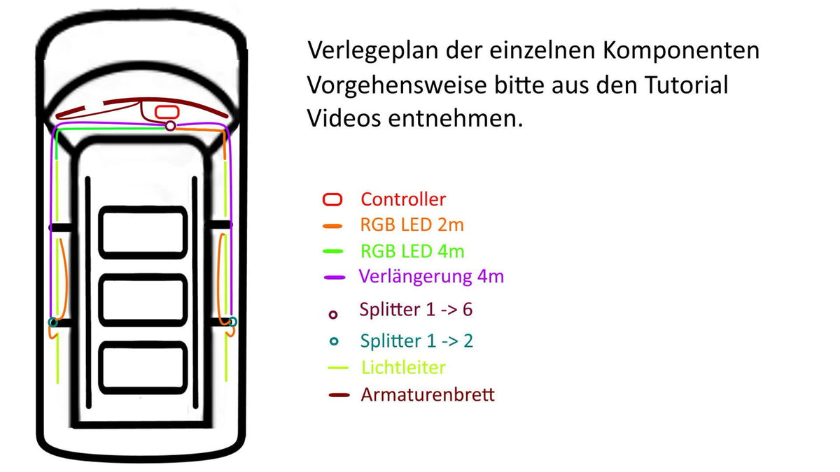 Verlegeplan der Ambientebeleuchtungs-Komponenten für die V-Klasse W447